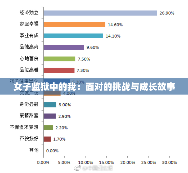 女子监狱中的我：面对的挑战与成长故事