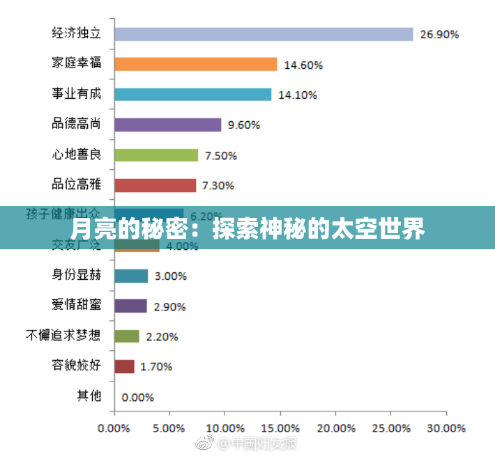 月亮的秘密：探索神秘的太空世界