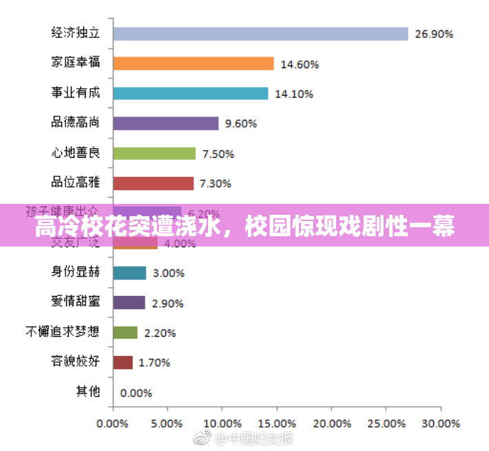 高冷校花突遭浇水，校园惊现戏剧性一幕