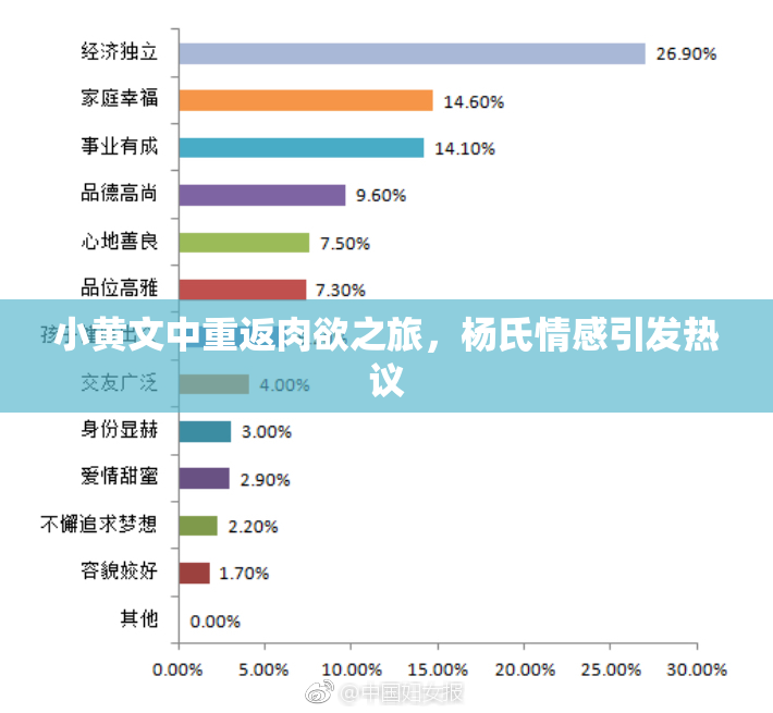 小黄文中重返肉欲之旅，杨氏情感引发热议