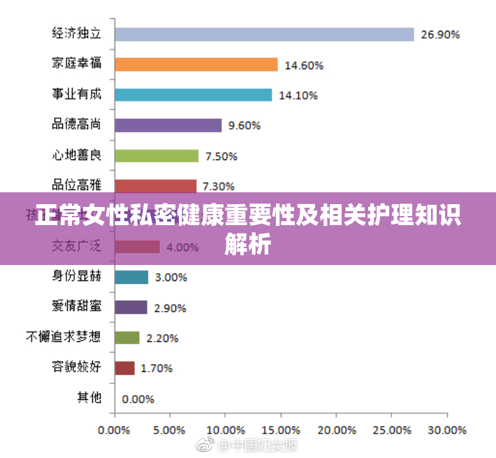 正常女性私密健康重要性及相关护理知识解析