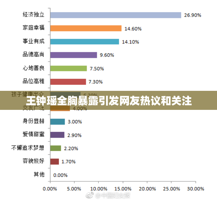 王钟瑶全胸暴露引发网友热议和关注