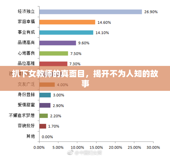 扒下女教师的真面目，揭开不为人知的故事