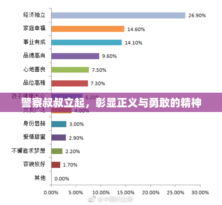 警察叔叔立起，彰显正义与勇敢的精神