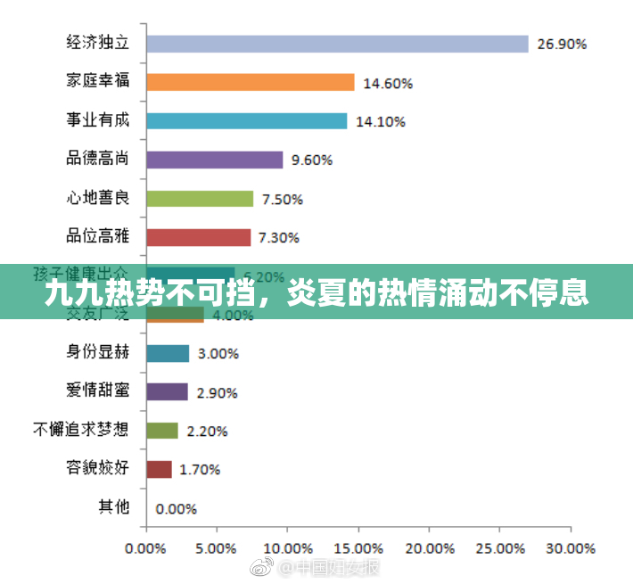 九九热势不可挡，炎夏的热情涌动不停息
