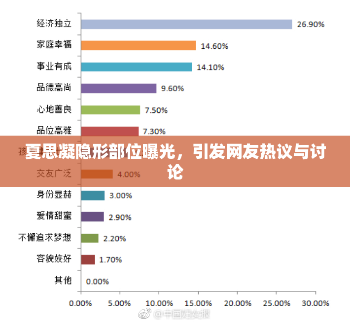 夏思凝隐形部位曝光，引发网友热议与讨论