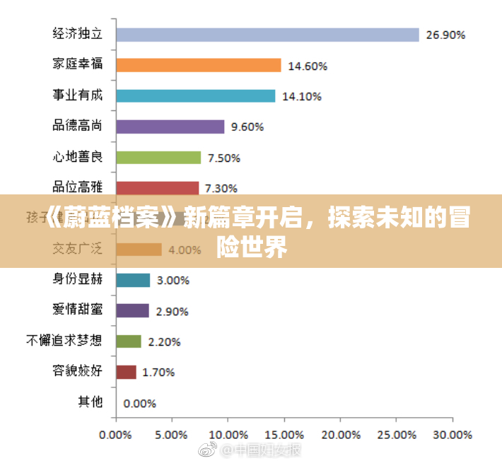 《蔚蓝档案》新篇章开启，探索未知的冒险世界