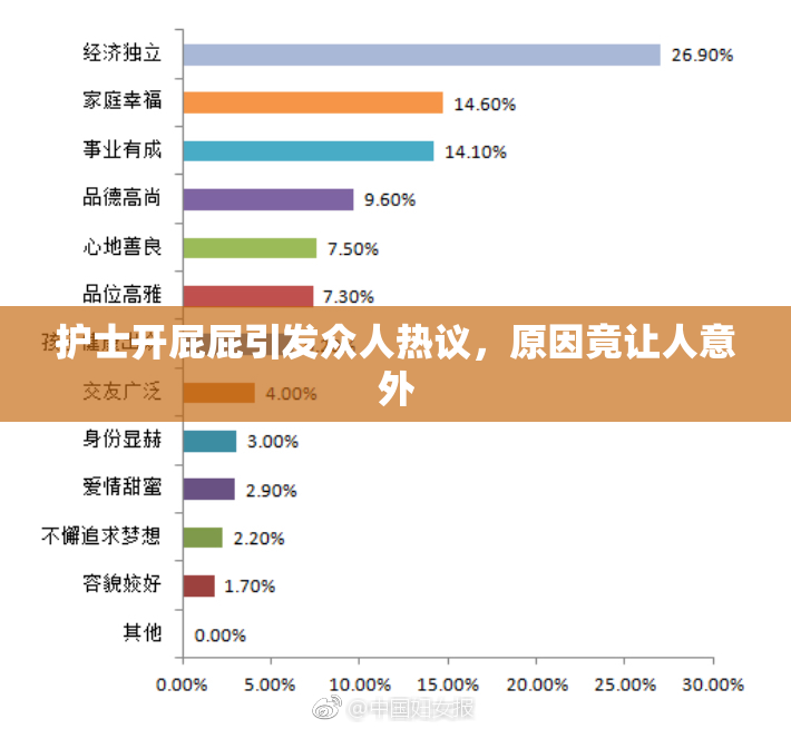 护士开屁屁引发众人热议，原因竟让人意外