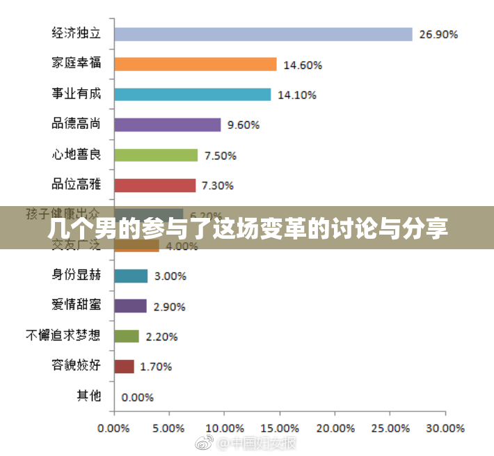 几个男的参与了这场变革的讨论与分享