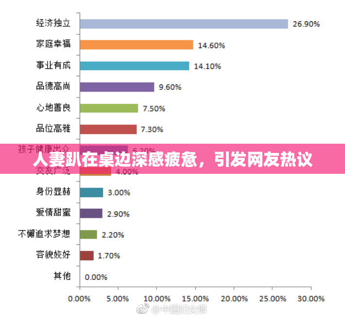 人妻趴在桌边深感疲惫，引发网友热议
