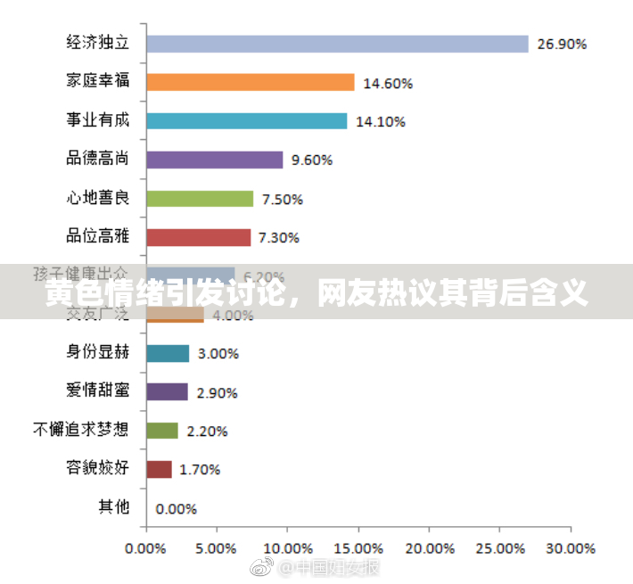 黄色情绪引发讨论，网友热议其背后含义