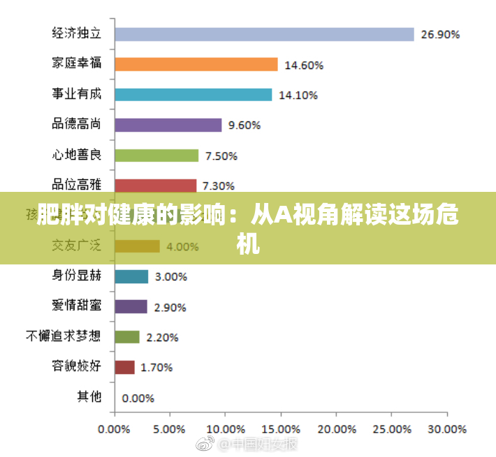肥胖对健康的影响：从A视角解读这场危机