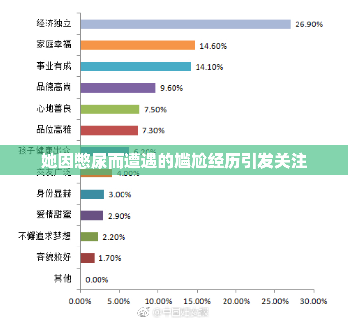 她因憋尿而遭遇的尴尬经历引发关注