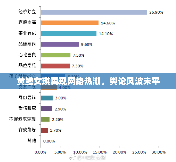 黄鳝女琪再现网络热潮，舆论风波未平