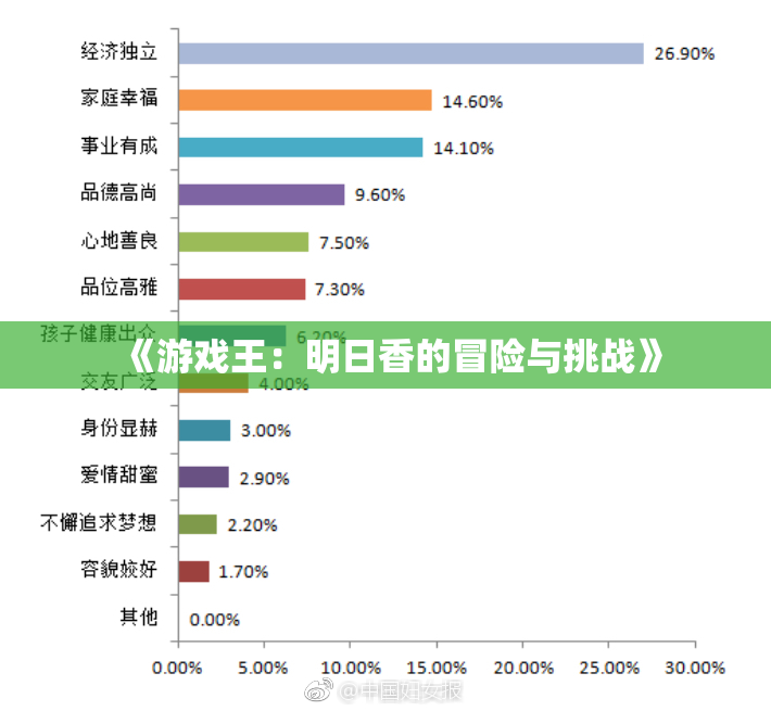 《游戏王：明日香的冒险与挑战》