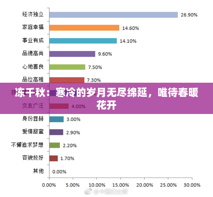 冻千秋：寒冷的岁月无尽绵延，唯待春暖花开