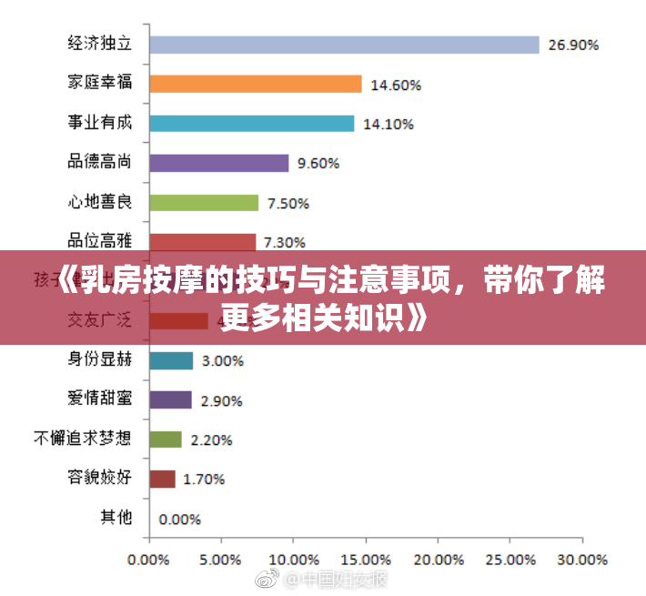 《乳房按摩的技巧与注意事项，带你了解更多相关知识》
