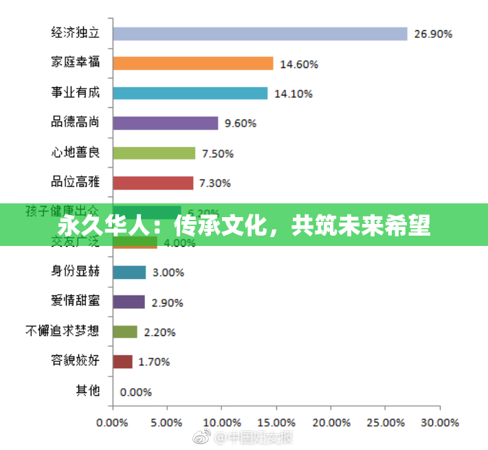 永久华人：传承文化，共筑未来希望
