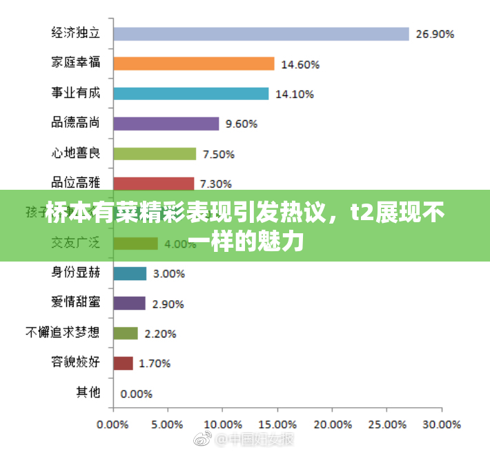 桥本有菜精彩表现引发热议，t2展现不一样的魅力