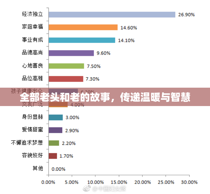 全部老头和老的故事，传递温暖与智慧