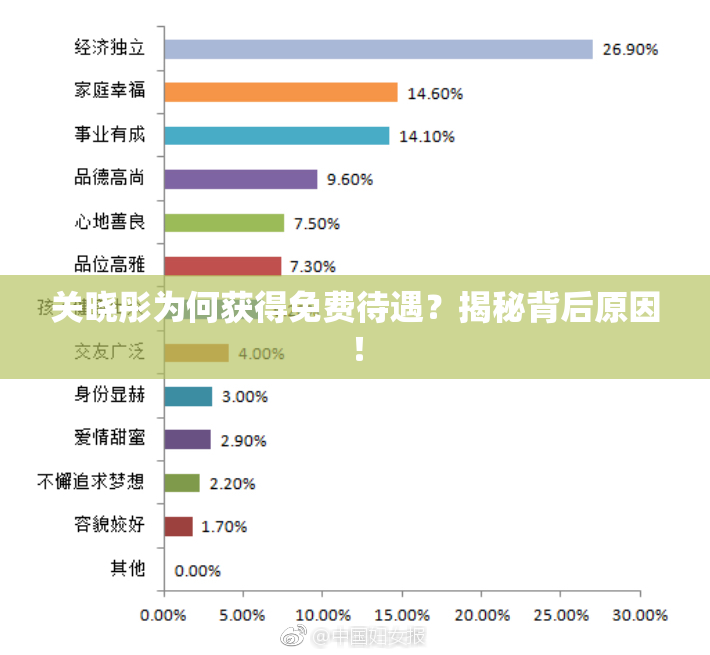 关晓彤为何获得免费待遇？揭秘背后原因！