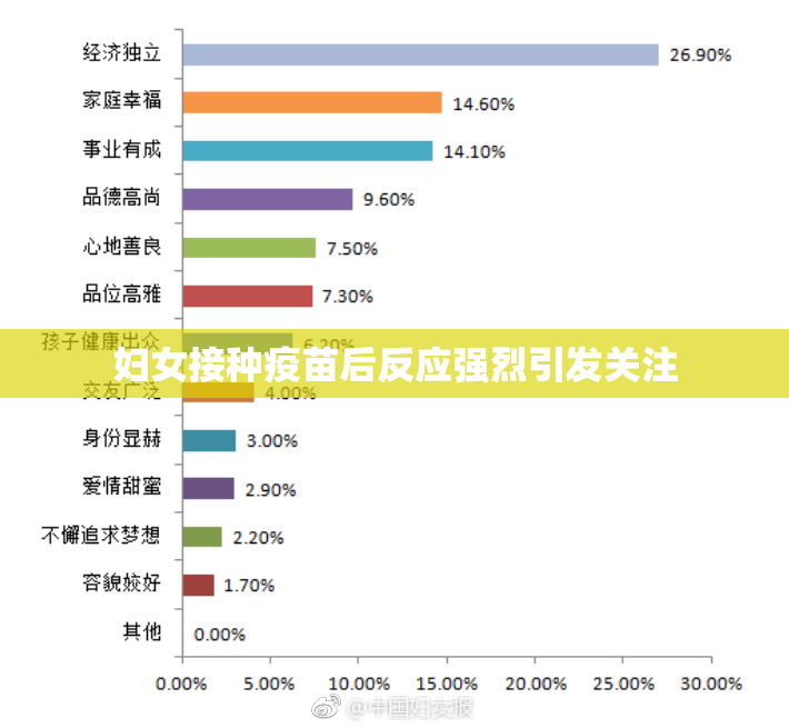 妇女接种疫苗后反应强烈引发关注
