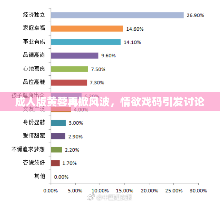 成人版黄蓉再掀风波，情欲戏码引发讨论