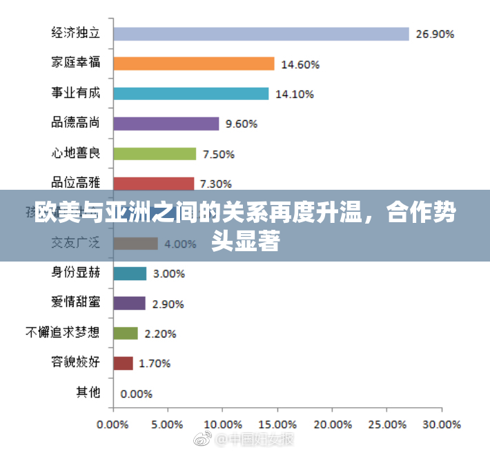 欧美与亚洲之间的关系再度升温，合作势头显著