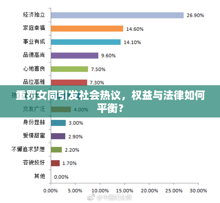 重罚女同引发社会热议，权益与法律如何平衡？