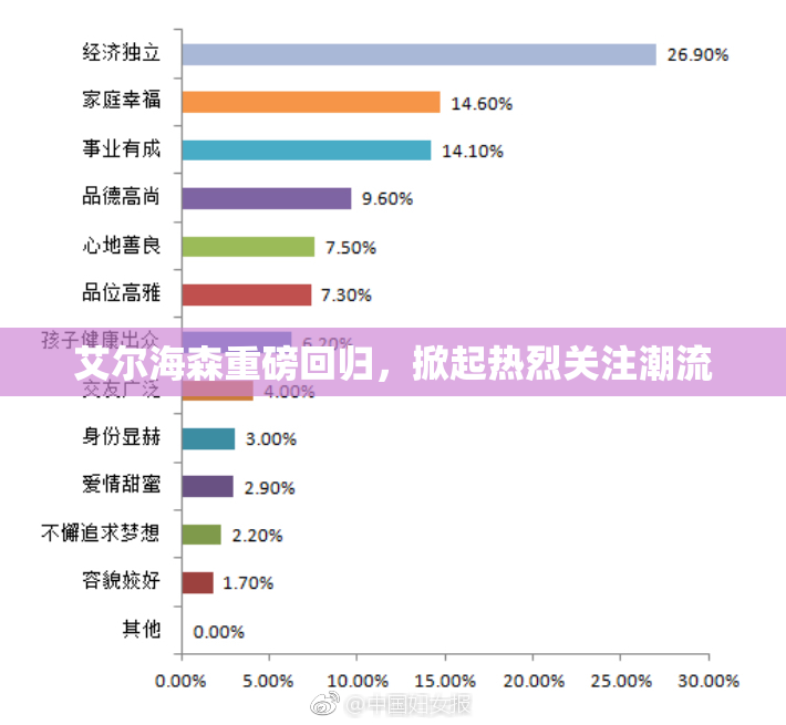 艾尔海森重磅回归，掀起热烈关注潮流