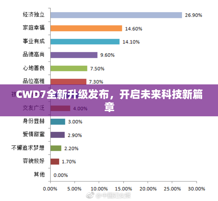 CWD7全新升级发布，开启未来科技新篇章