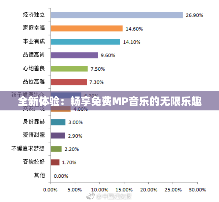 全新体验：畅享免费MP音乐的无限乐趣