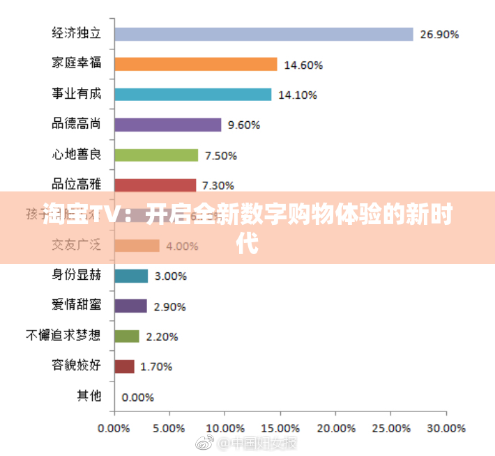 淘宝TV：开启全新数字购物体验的新时代