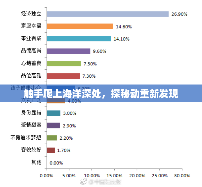 触手爬上海洋深处，探秘动重新发现