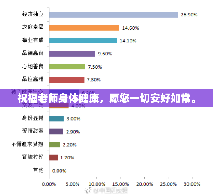 祝福老师身体健康，愿您一切安好如常。
