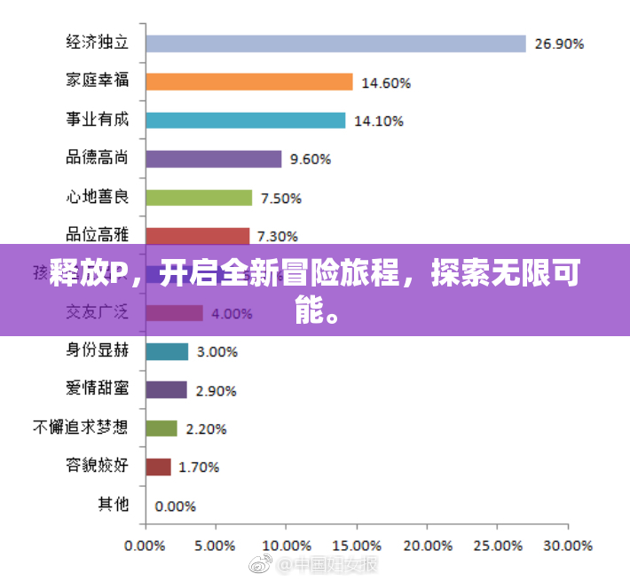 释放P，开启全新冒险旅程，探索无限可能。