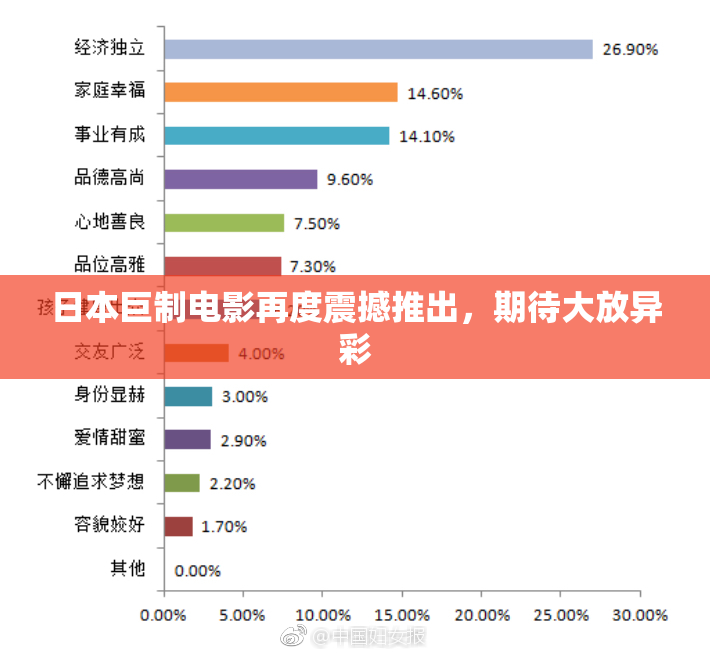 日本巨制电影再度震撼推出，期待大放异彩