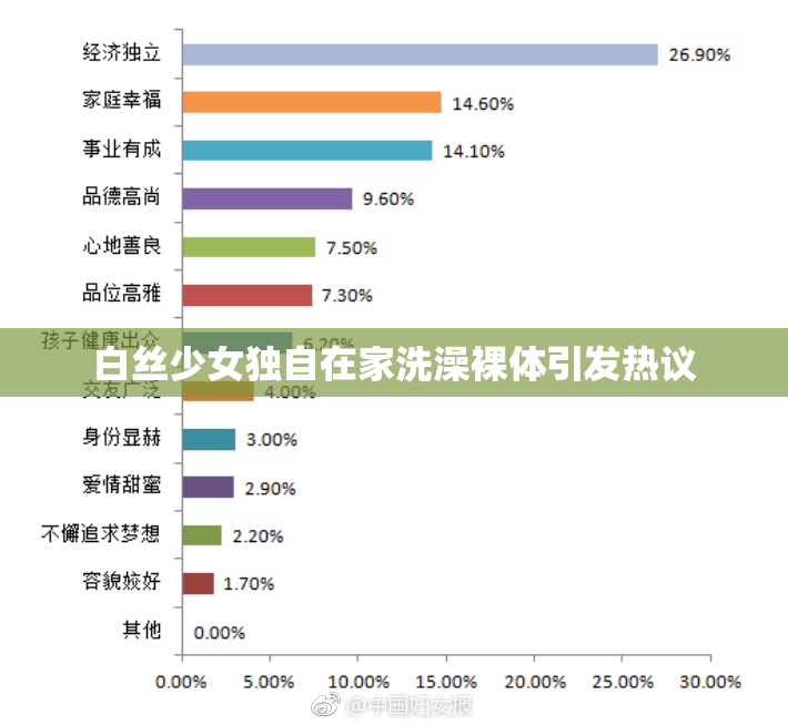 白丝少女独自在家洗澡裸体引发热议