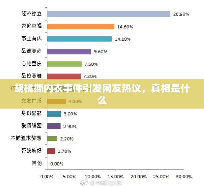 胡桃撕内衣事件引发网友热议，真相是什么