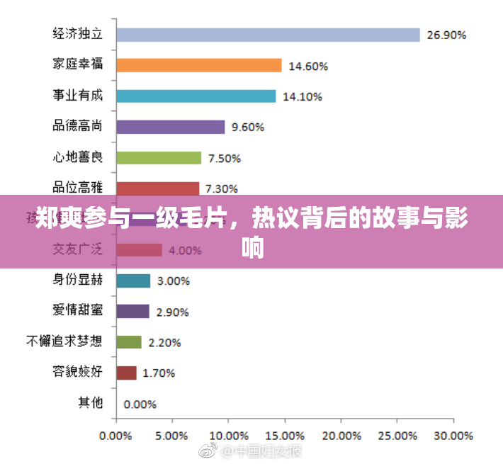 郑爽参与一级毛片，热议背后的故事与影响