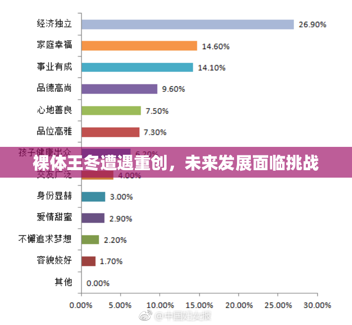 裸体王冬遭遇重创，未来发展面临挑战