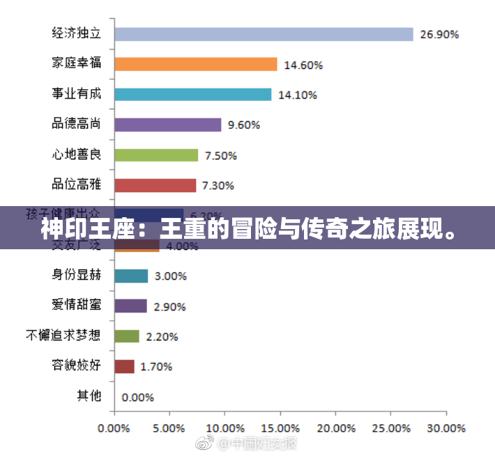 神印王座：王重的冒险与传奇之旅展现。
