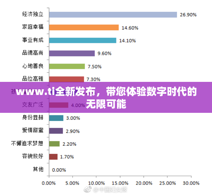 www.ti全新发布，带您体验数字时代的无限可能