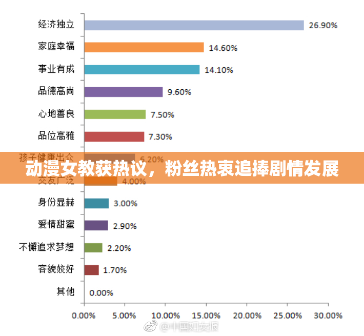 动漫女教获热议，粉丝热衷追捧剧情发展