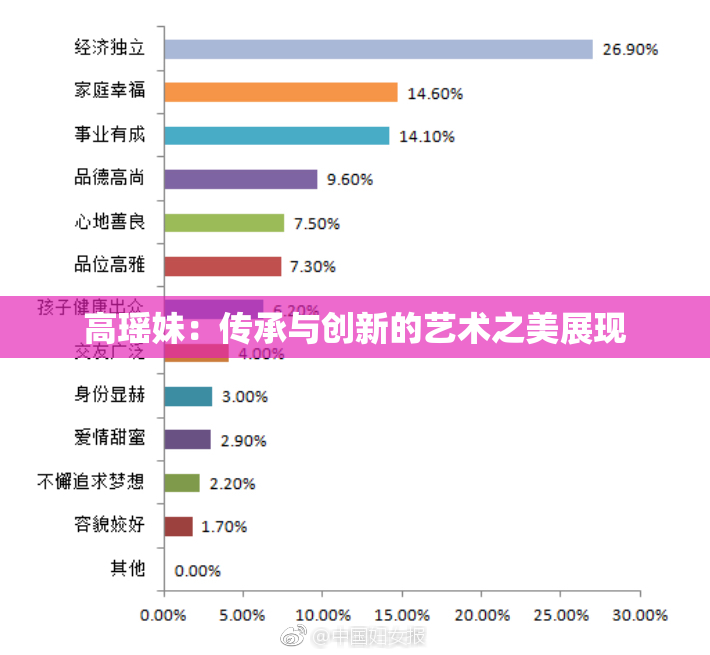 高瑶妹：传承与创新的艺术之美展现