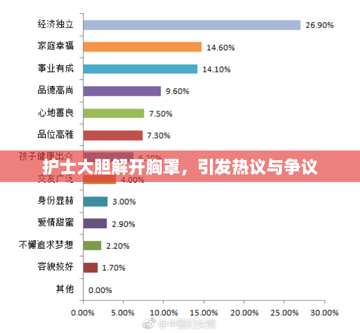 护士大胆解开胸罩，引发热议与争议