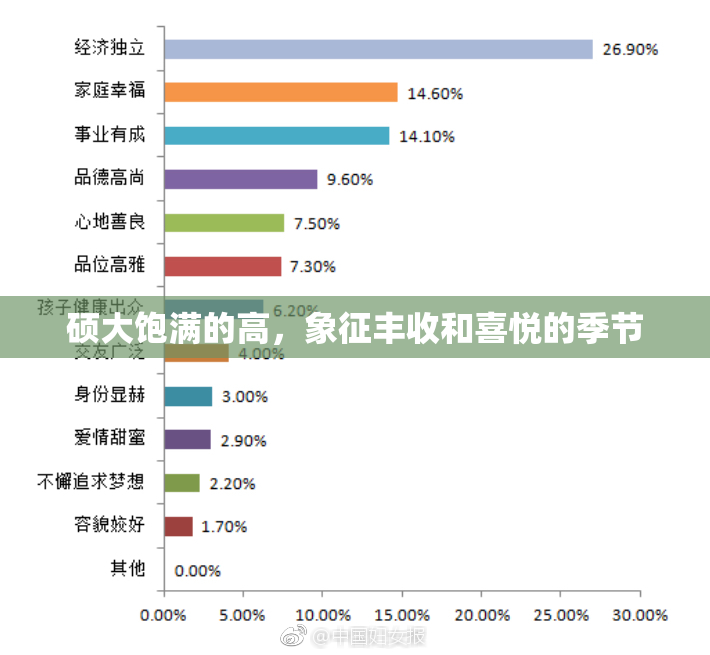 硕大饱满的高，象征丰收和喜悦的季节