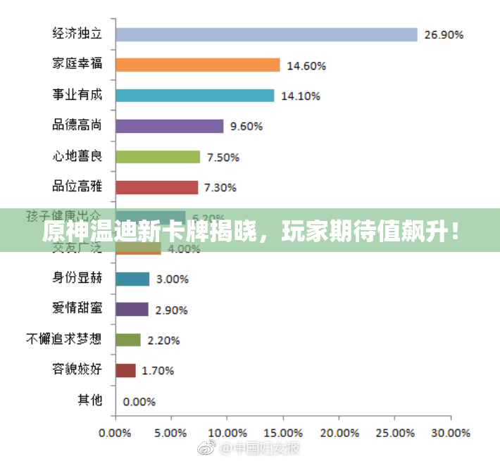 原神温迪新卡牌揭晓，玩家期待值飙升！