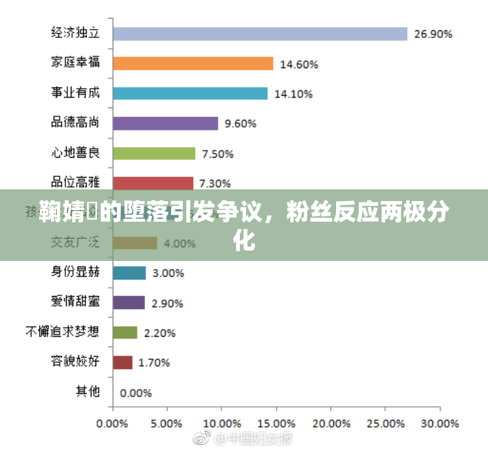 鞠婧祎的堕落引发争议，粉丝反应两极分化