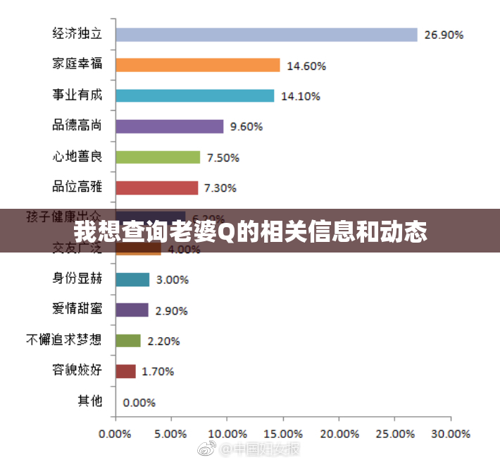我想查询老婆Q的相关信息和动态